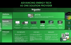 �����̴� �Ϸ�Ʈ�� �ڸ���, ��� �ڵ�ȭ������Ʈ ��������BESS �ƿ츣�� ���� ������ ������ ����