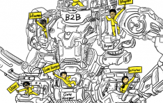 [ Į] B2B  üκ 