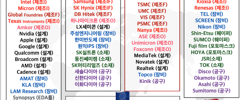 �泲��ũ����ũ, ���� ���� ��� ������ ���� �ݵ�ü ������ ����